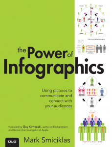 the power of infographics