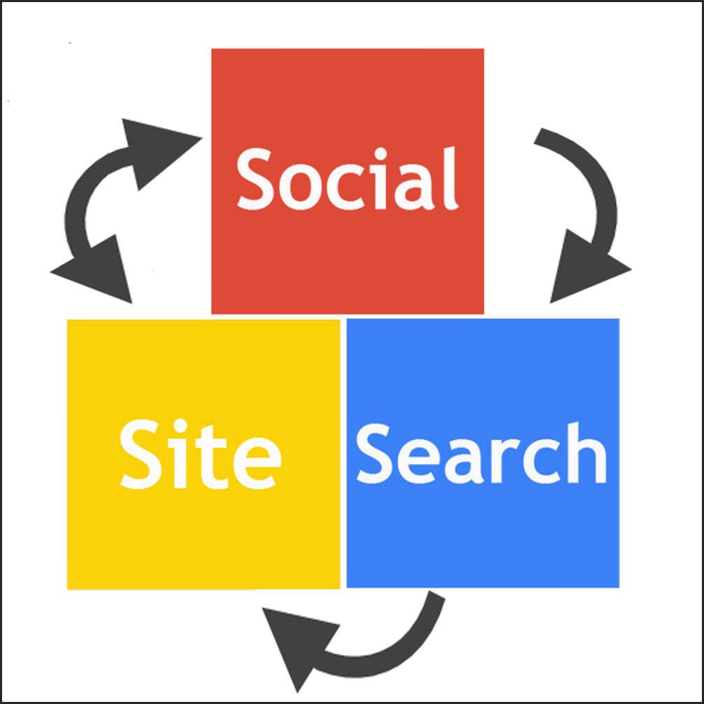 Social, Site and Search2.jpg