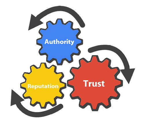 Trust, Reputation and Authority.jpg