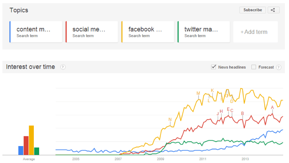 How Google Trends Helps Employers and Job Seekers