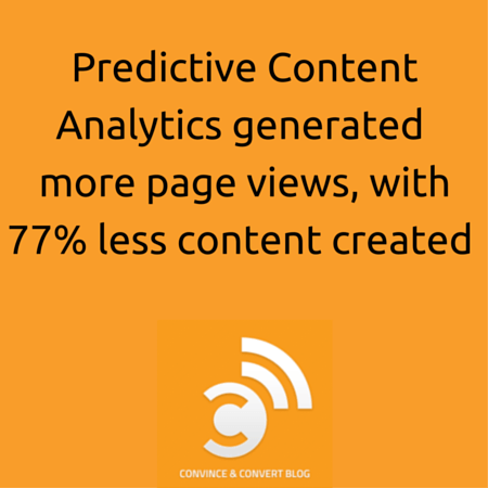 Predictive Content Analytics Results
