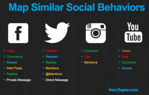 Map_similar_social_media_behaviors
