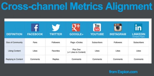 cross-channel_social_media_metrics_alignment-2