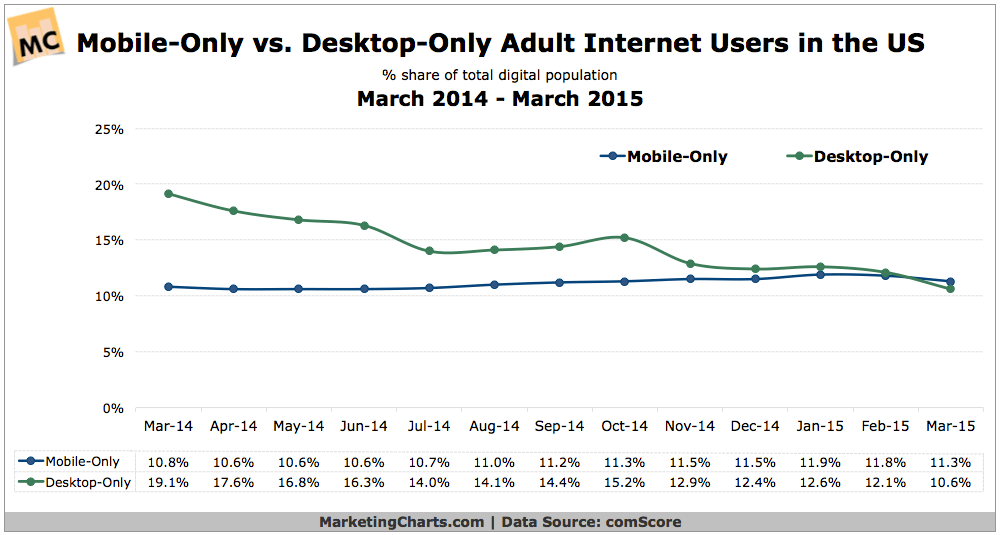 Mobile-v-Desktop-Only-Adult-Web-Users