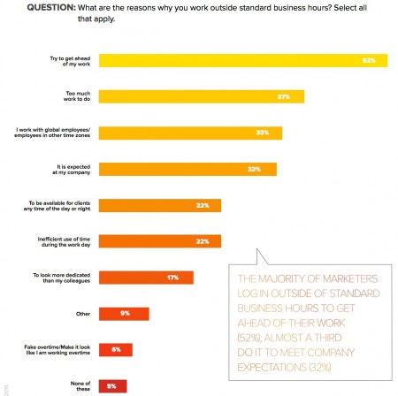 Workfront + Harris Poll research