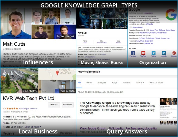 Google knowledge graph types