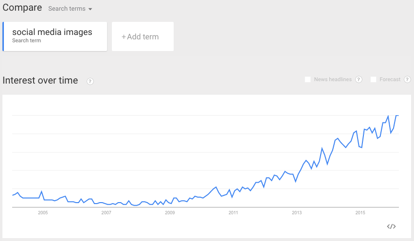 social engagement google trends
